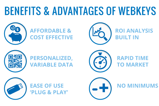 benefits and advantages of trackey webkeys include affordability and cost effectiveness, personalized variable data, easue of use, plug and play, ROI analysis built, rapid time to market, no minimum order